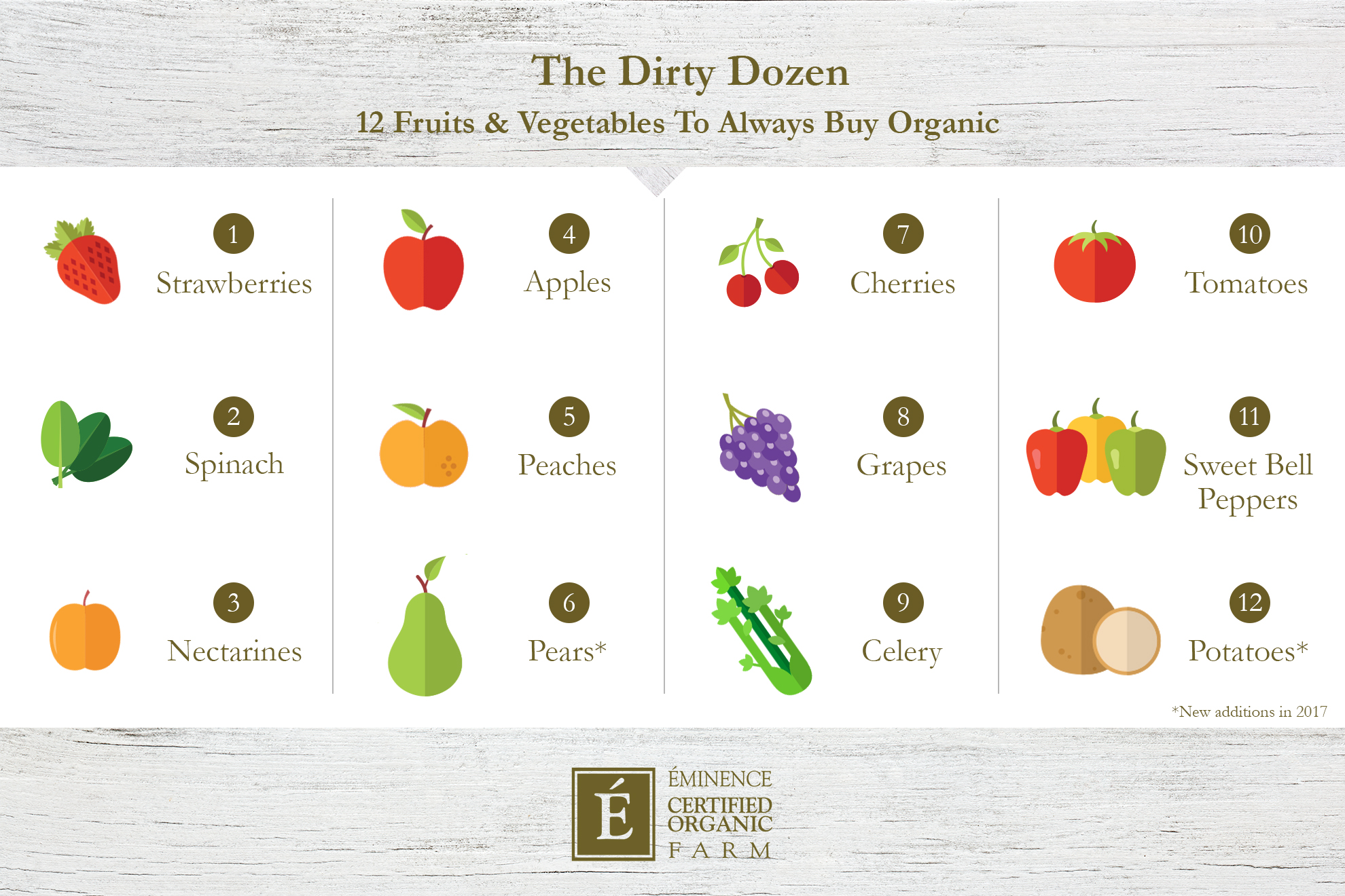 Eminence Organics Dirty Dozen Infographic